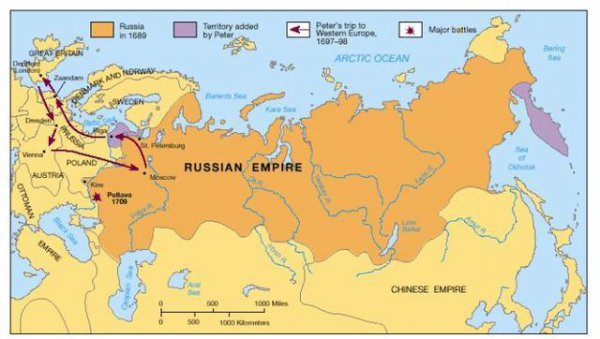 关于俄国伊丽莎白一世