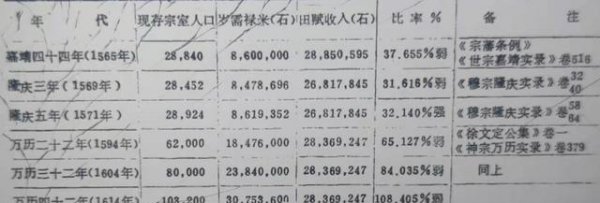 朱元璋为什么要实行分封制