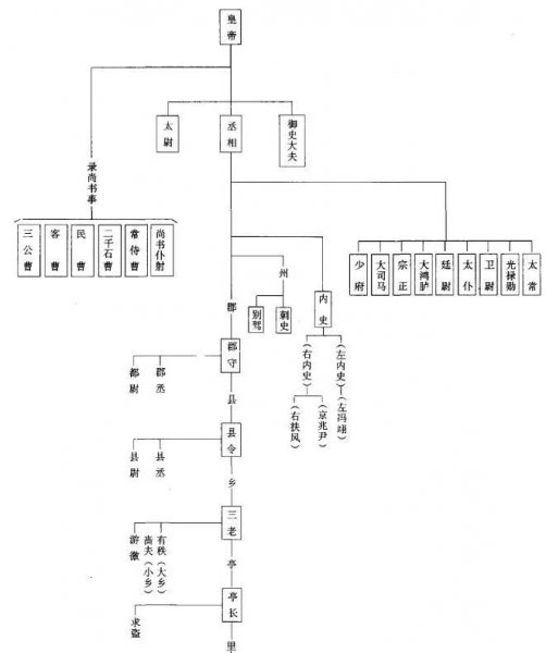 刺史制度是哪个朝代出现