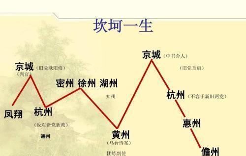 苏轼为什么官场仕途不顺