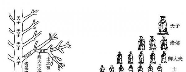 古代为什么要立嫡长子不立贤