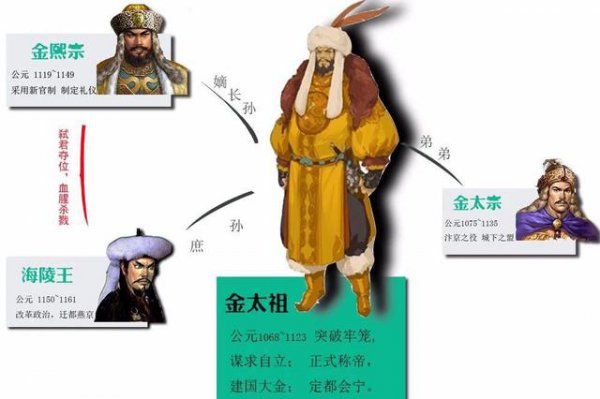 成吉思汗10万人战胜金国45万人