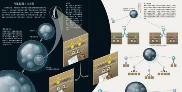 量子力学揭示宇宙本质