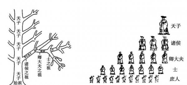 中国古代为什么没有神权