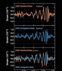 引力的本质到底是什么力 万有引力产生的本质原因