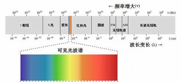 光子是真实存在的粒子吗