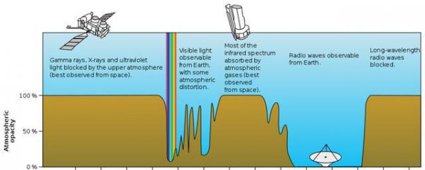 光子是真实存在的粒子吗
