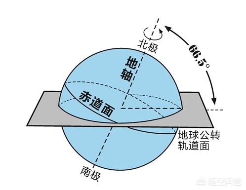 地球离太阳越近越热还是越远越热