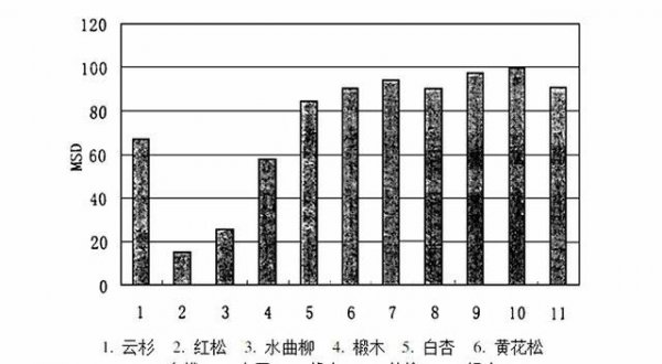 农村烧柴和城市烧气哪个危害最小