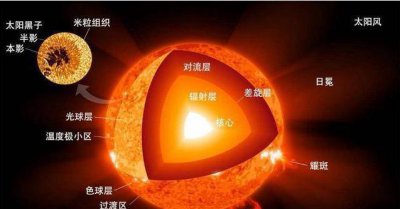行星达到一定程度会变恒星吗 太阳是恒星 地球是行星