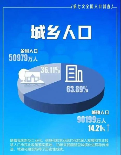 城市小区排泄物都冲到哪里
