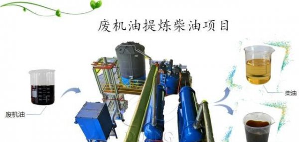 废机油可以回收再利用吗