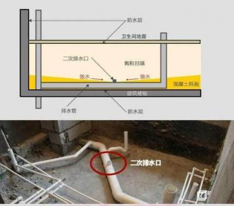 下沉式卫生间里面有水怎么办 沉水卫生间水满了怎么办