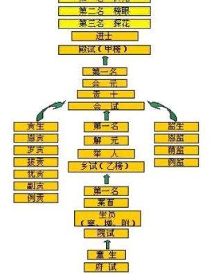 中国古代选官制度演变和特点