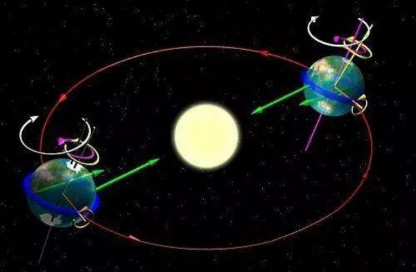 地球自转一周是多少时间