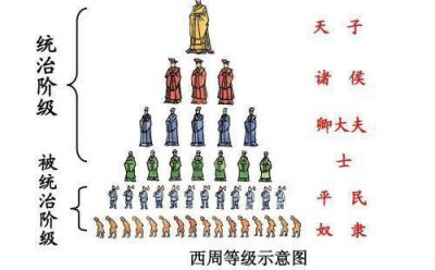 科举制度起源于哪个朝代什么时期 科举制度发展历程详细