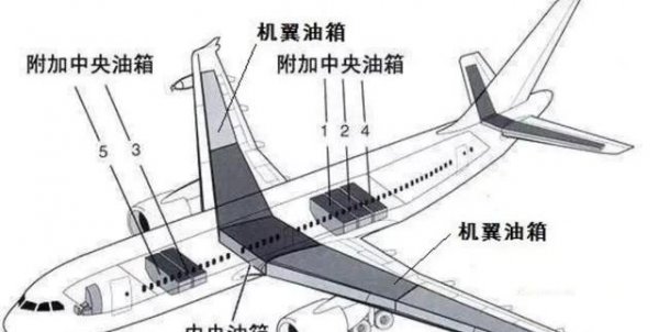飞机在空中放油是什么原因