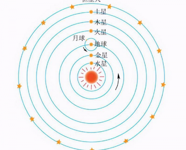 哥白尼坚持真理的故事简介