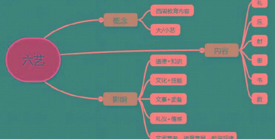 科举制度的影响有哪些 简述建立科举制度产生的意义