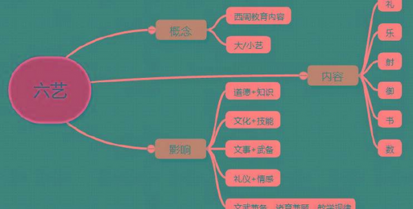 科举制度的影响有哪些