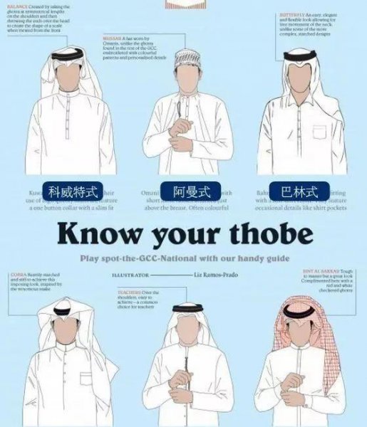 沙特阿拉伯头巾等级