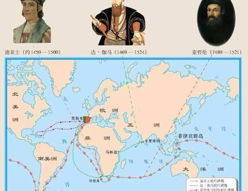 葡萄牙是发达国家吗