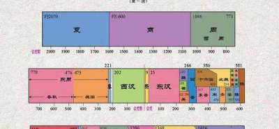 成吉思汗是不是中国人 成吉思汗在历史上的评价