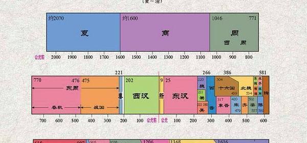 成吉思汗是不是中国人