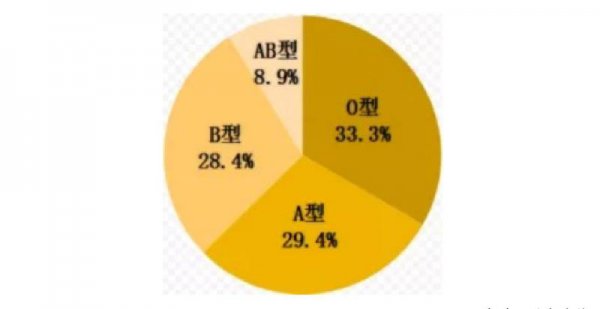 万姓的来源和历史简介