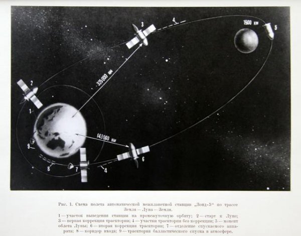 为什么苏联没有登月