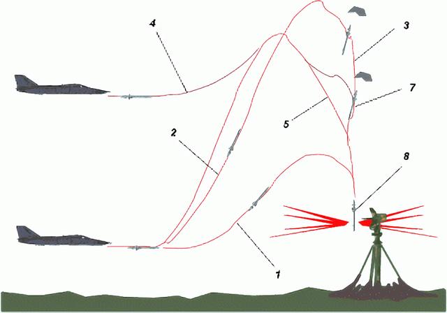 为什么不在坦克炮塔上装防空导弹