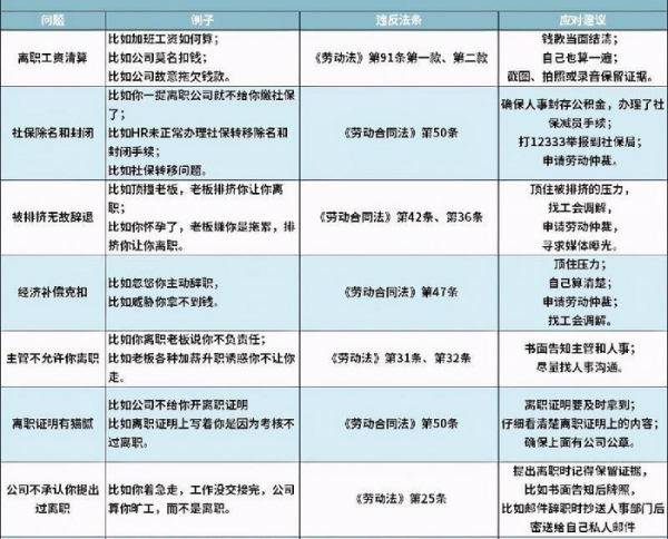 怎样辞职能立马走人又不扣钱