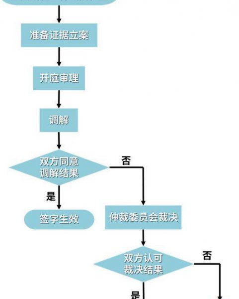 怎样辞职能立马走人又不扣钱