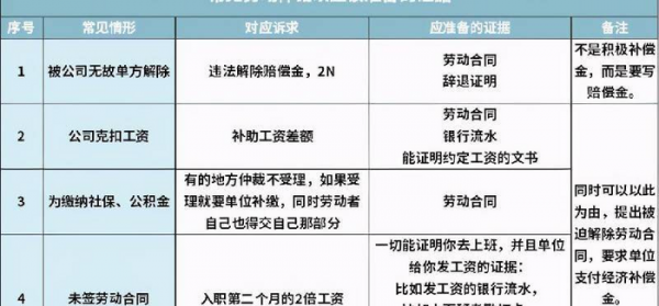 怎样辞职能立马走人又不扣钱