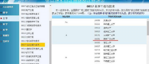 南京工业大学怎么样