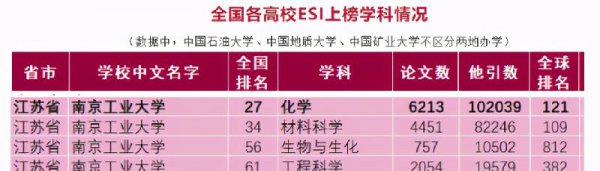 南京工业大学怎么样