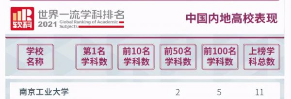 南京工业大学怎么样