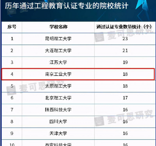 南京工业大学怎么样