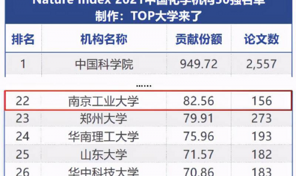 南京工业大学怎么样