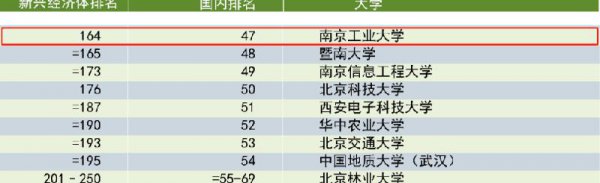 南京工业大学怎么样