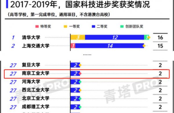 南京工业大学怎么样