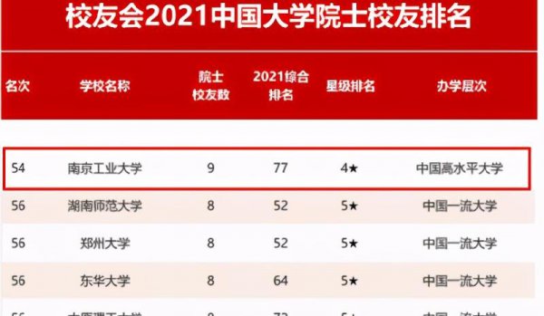 南京工业大学怎么样