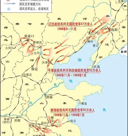 历史三大战役是哪三大战役