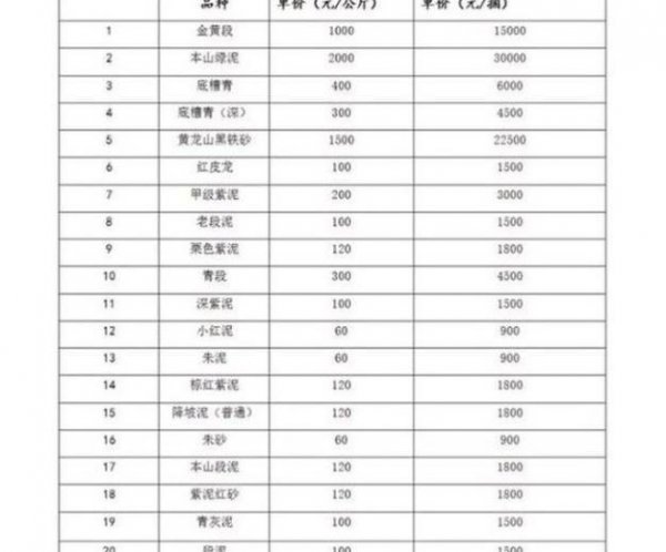 正宗紫砂壶价格一般是多少一个