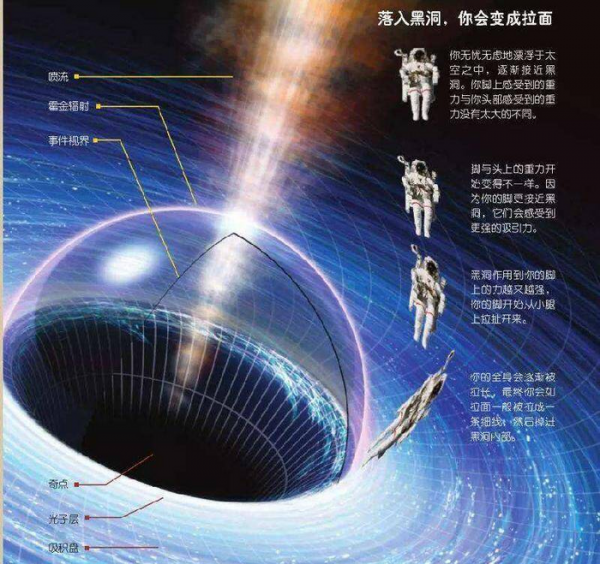 黑洞吞噬的东西去哪了