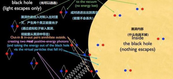 黑洞吞噬的东西去哪了
