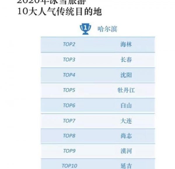 哈尔滨在哪个省的城市