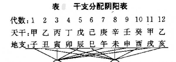 天干地支是什么意思