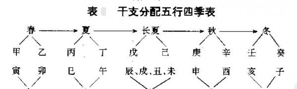 天干地支是什么意思