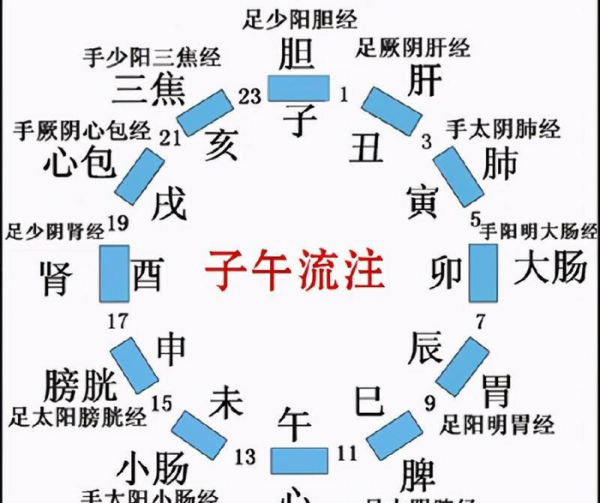 天干地支是什么意思